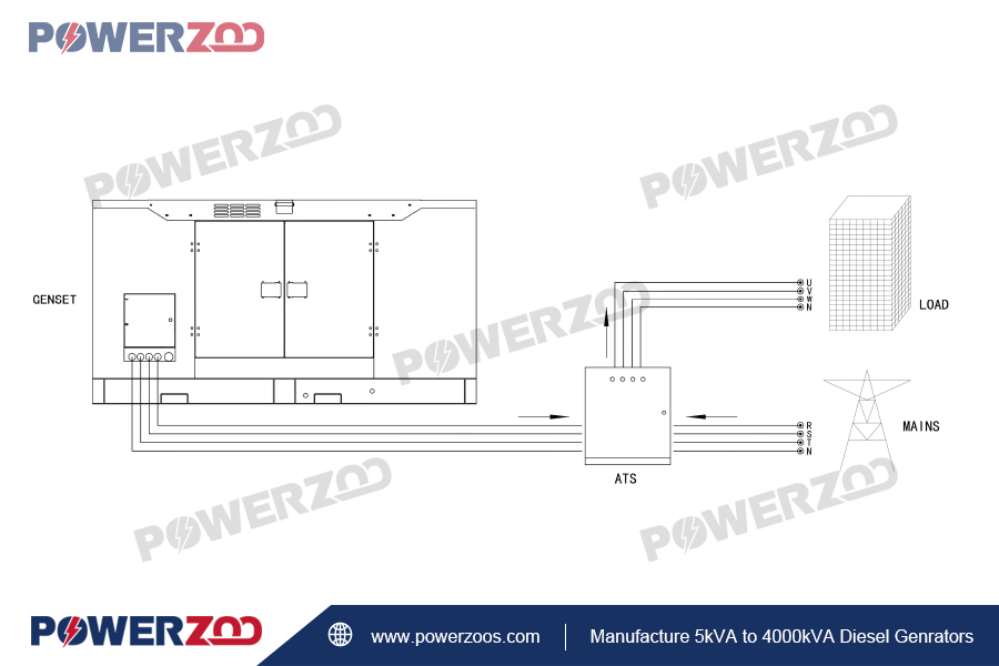 Diagrama de conexão ATS 200A