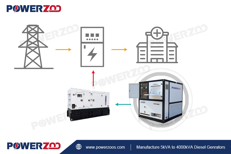 o que é um banco de carga